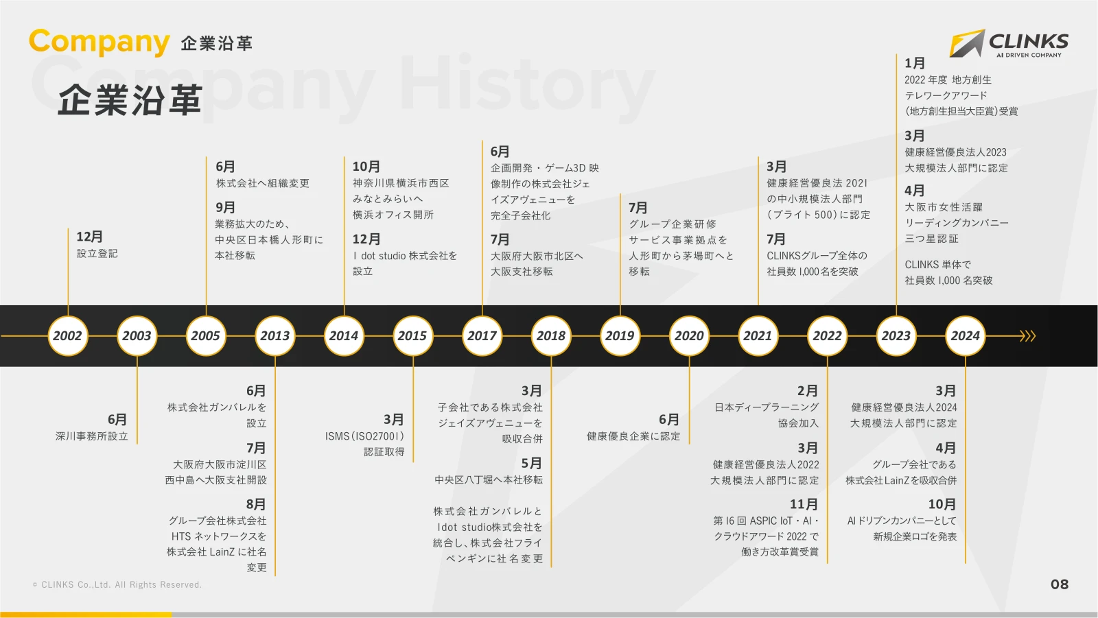 会社説明資料 9ページ目