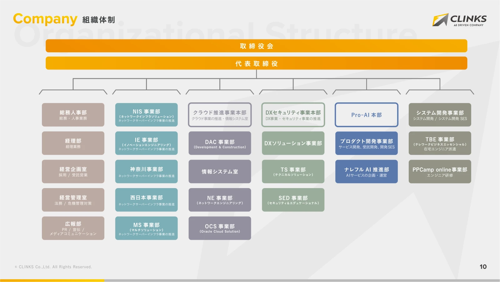 会社説明資料 11ページ目