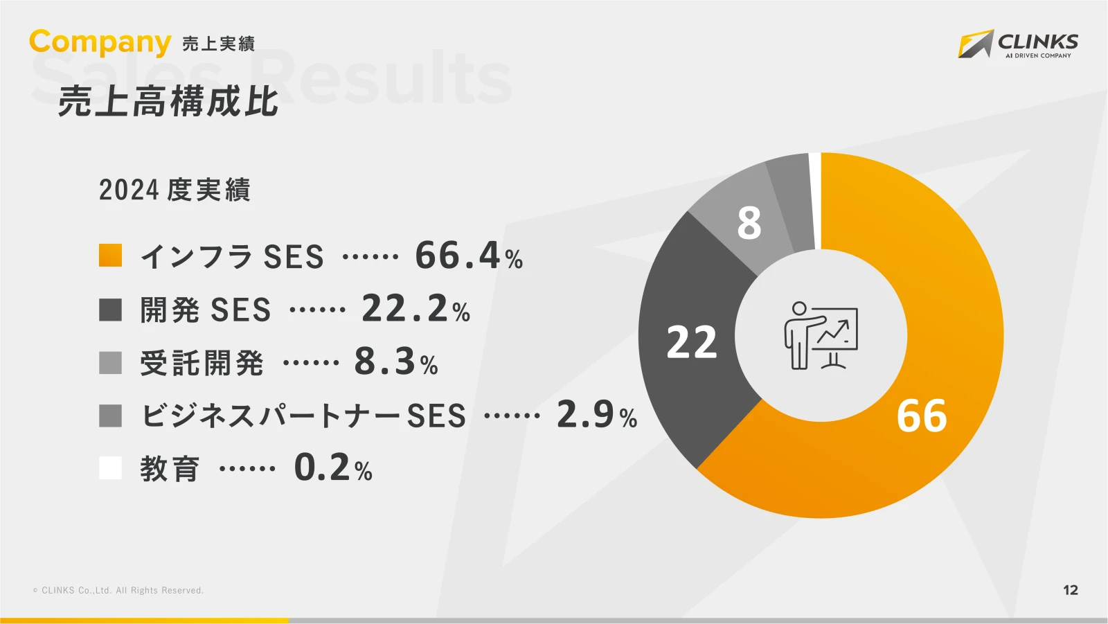 会社説明資料 13ページ目
