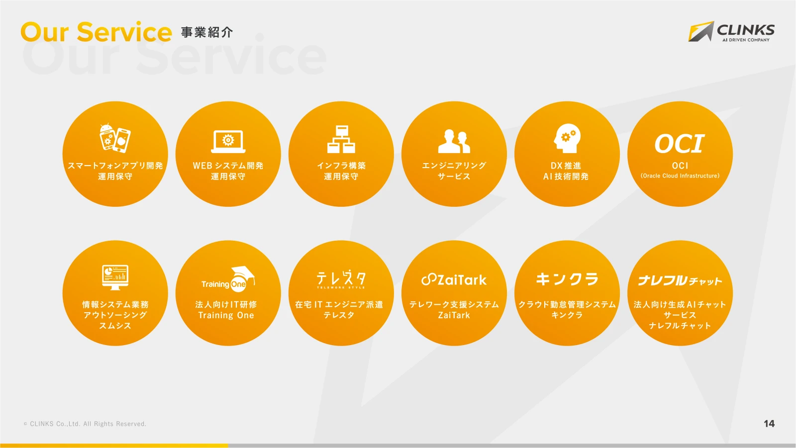 会社説明資料 15ページ目