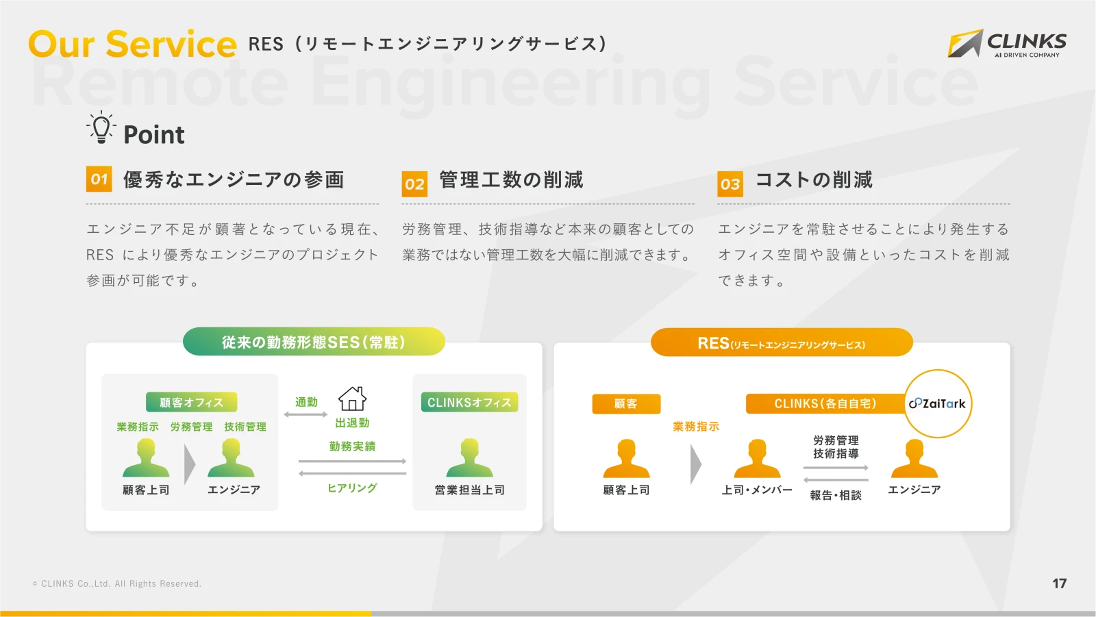 会社説明資料 18ページ目