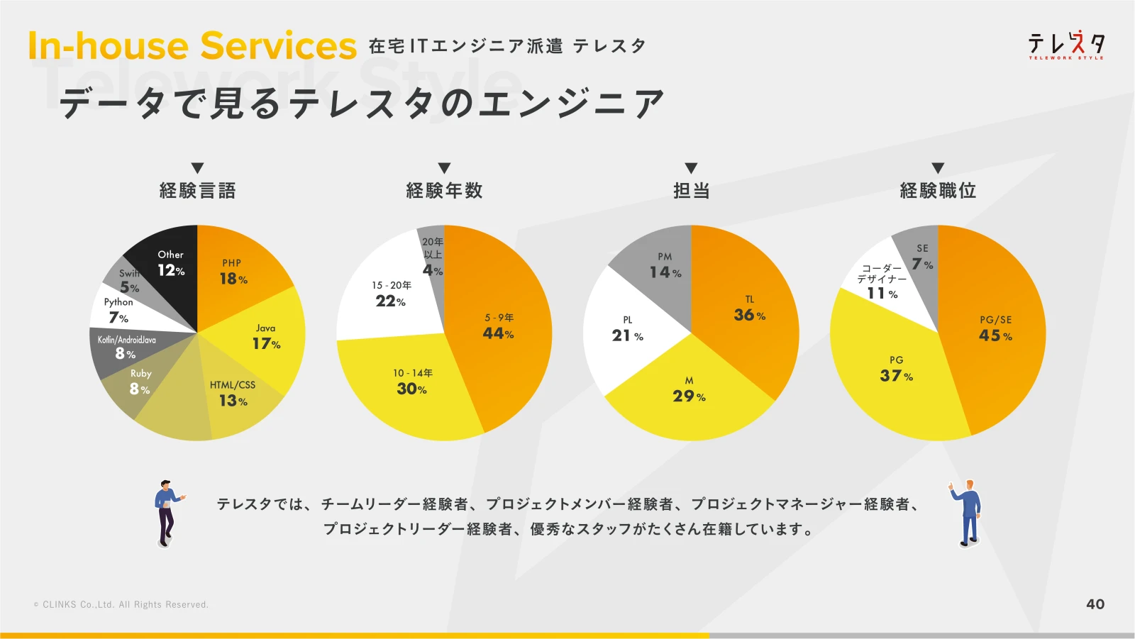 会社説明資料 41ページ目