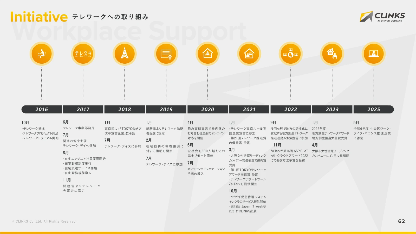 会社説明資料 63ページ目