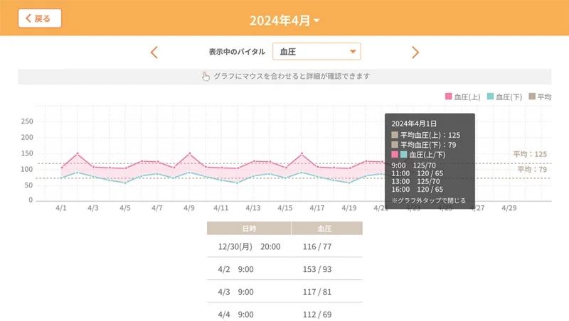 タッチポイントアプリ