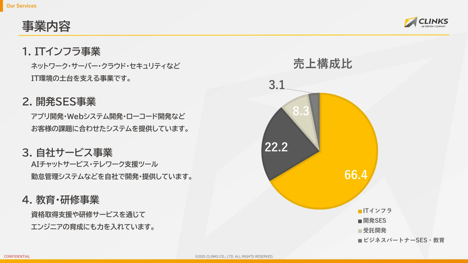 会社説明資料 4ページ目