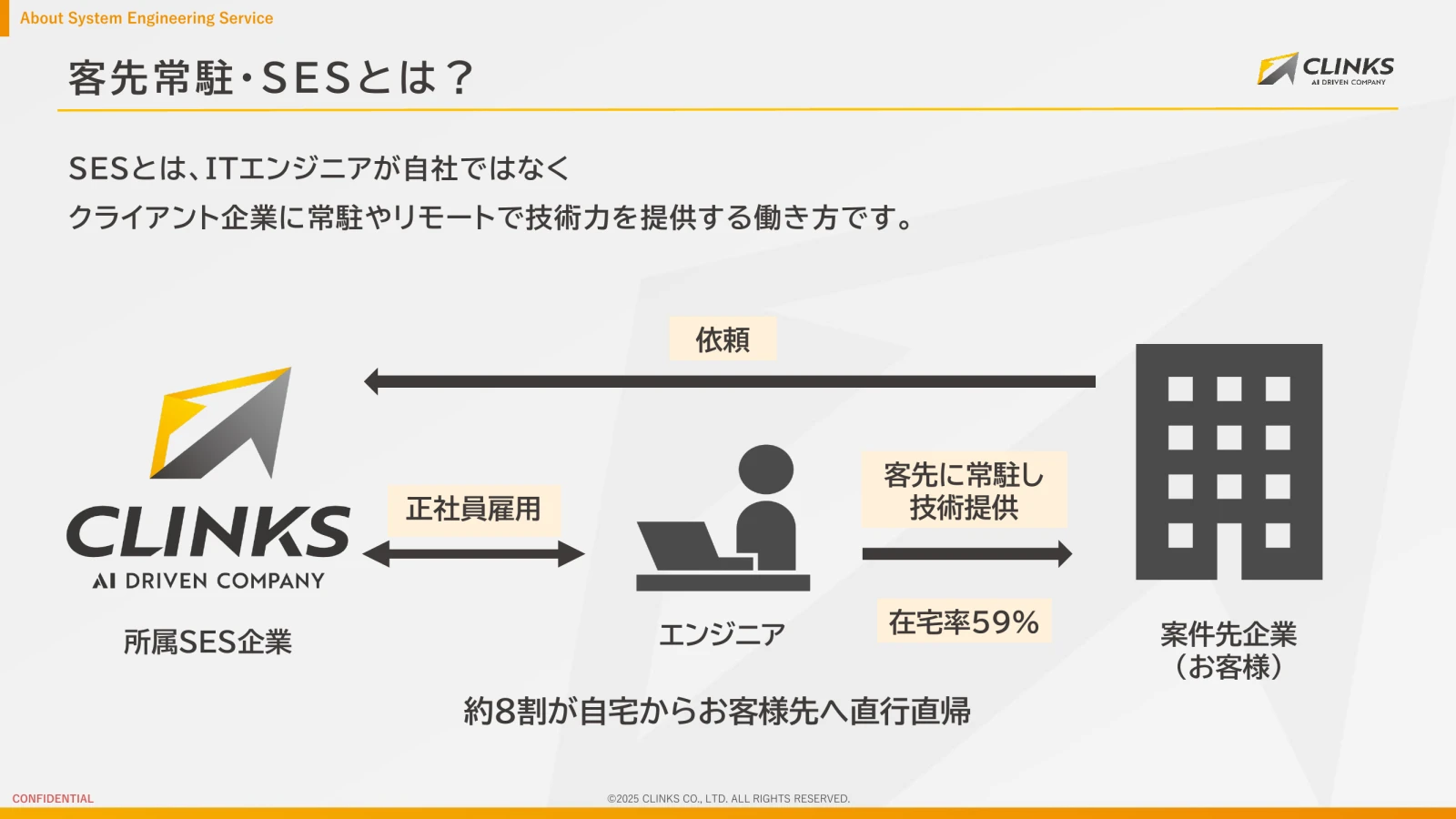会社説明資料 6ページ目