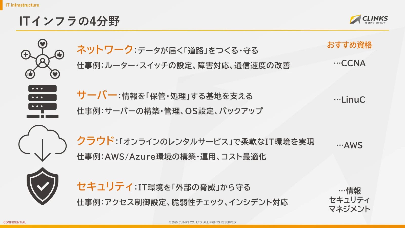 会社説明資料 11ページ目